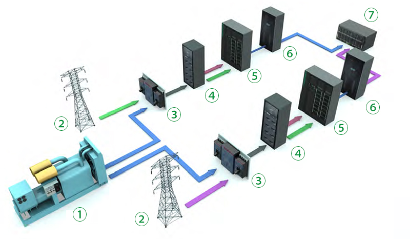 ASI pour Télécommunications et Réseau