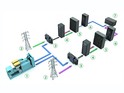 ASI pour Télécommunications et Réseau