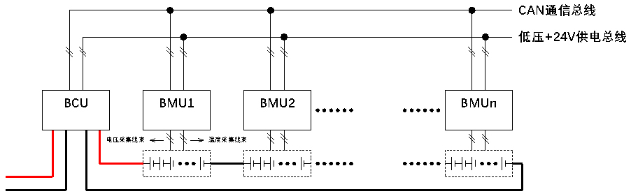 Batterie Lithium Haute Tension